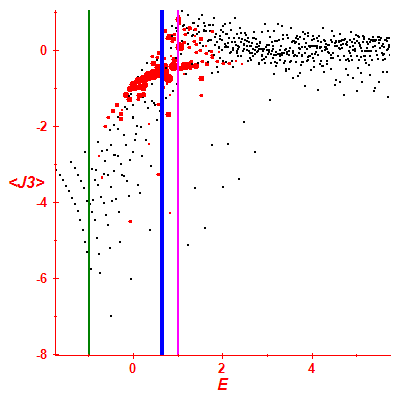 Peres lattice <J3>